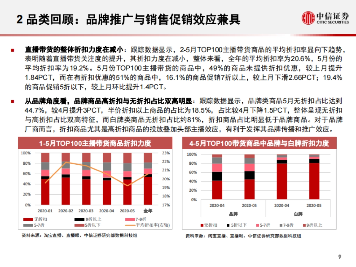 互联网行业淘宝直播“带货矩阵”月度跟踪报告：数列天下，出行消费矩阵流量爆发，补贴助力头部主播高筑壁垒-中信证券-29页_第10页