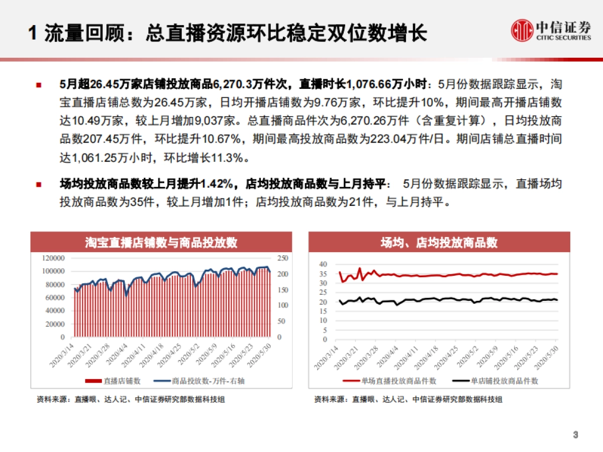 互联网行业淘宝直播“带货矩阵”月度跟踪报告：数列天下，出行消费矩阵流量爆发，补贴助力头部主播高筑壁垒-中信证券-29页_第4页
