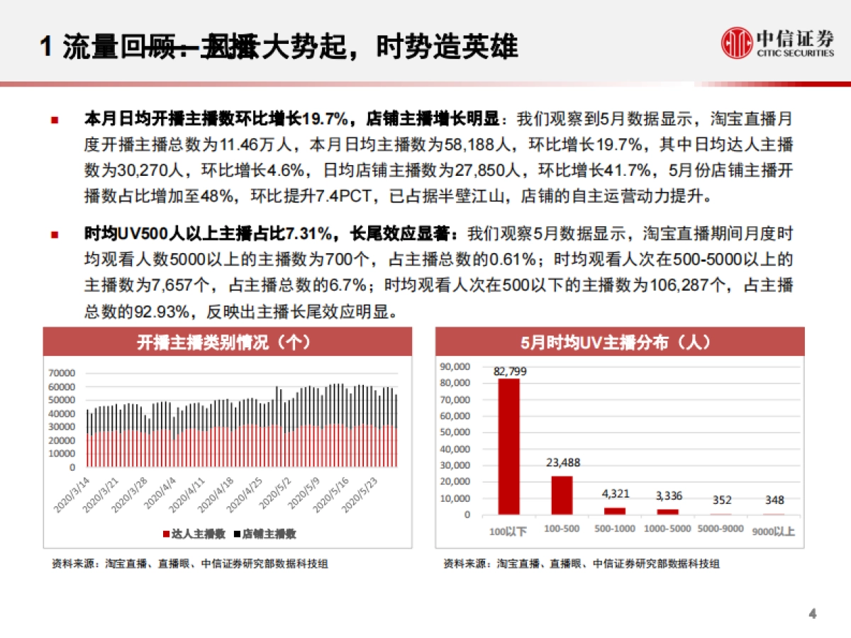 互联网行业淘宝直播“带货矩阵”月度跟踪报告：数列天下，出行消费矩阵流量爆发，补贴助力头部主播高筑壁垒-中信证券-29页_第5页