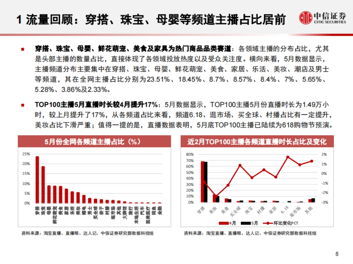 互联网行业淘宝直播“带货矩阵”月度跟踪报告：数列天下，出行消费矩阵流量爆发，补贴助力头部主播高筑壁垒-中信证券-29页_第6页