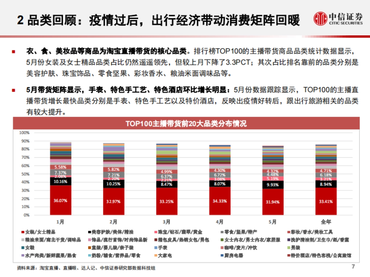 互联网行业淘宝直播“带货矩阵”月度跟踪报告：数列天下，出行消费矩阵流量爆发，补贴助力头部主播高筑壁垒-中信证券-29页_第8页