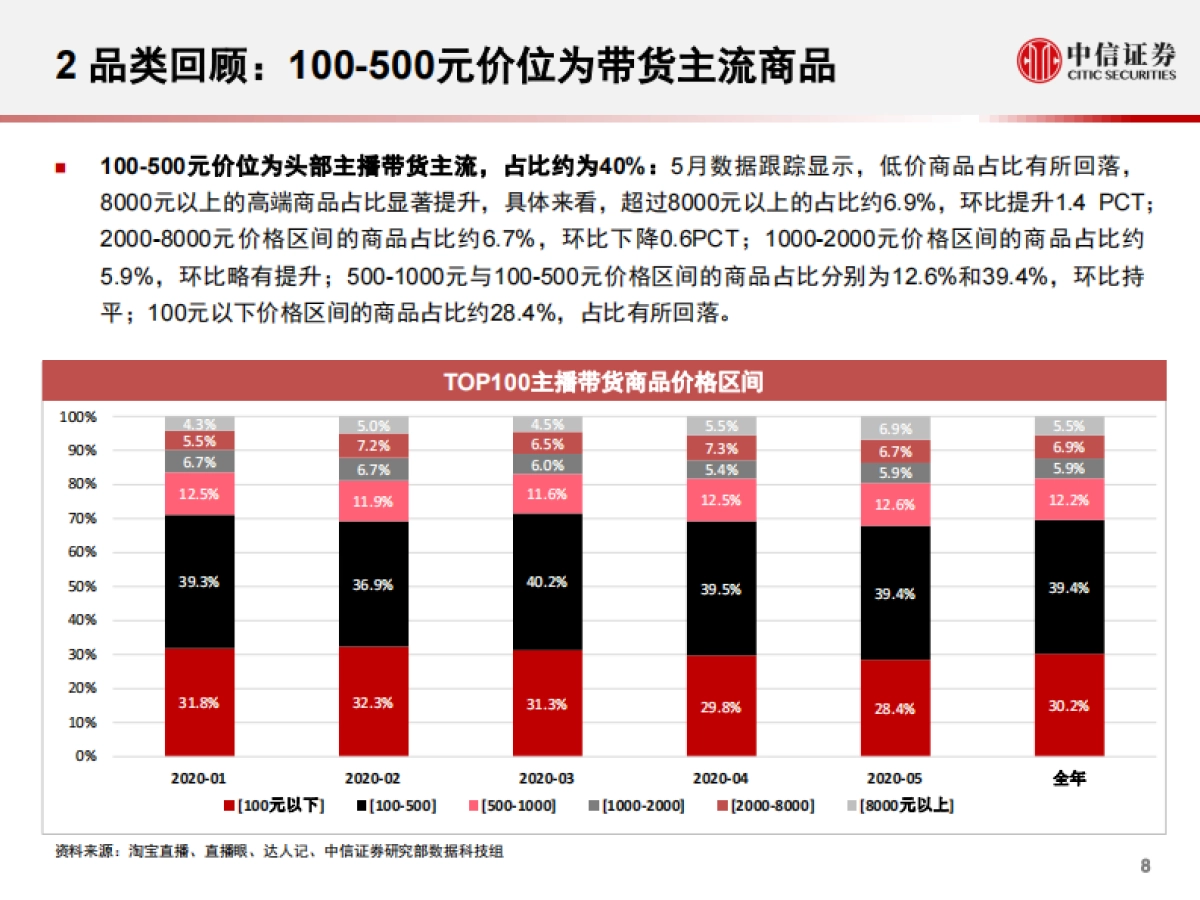 互联网行业淘宝直播“带货矩阵”月度跟踪报告：数列天下，出行消费矩阵流量爆发，补贴助力头部主播高筑壁垒-中信证券-29页_第9页