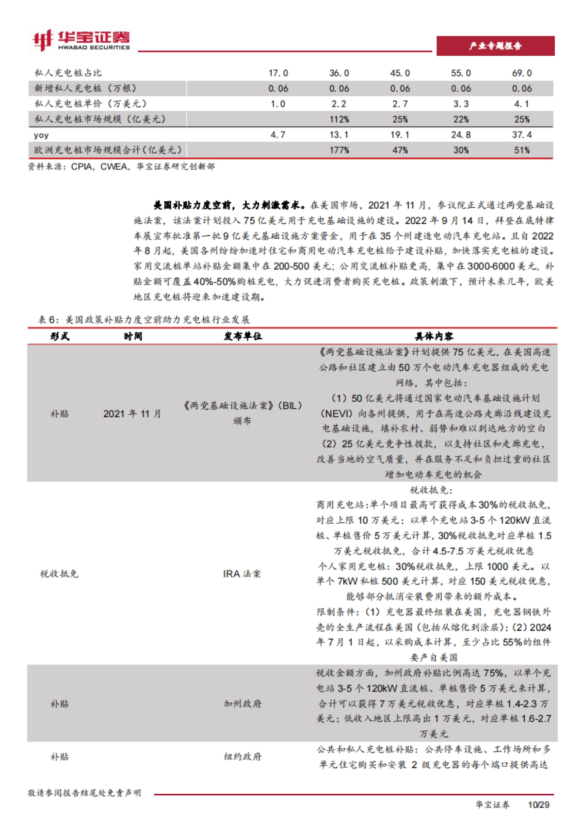华宝证券：充电桩行业深度报告-充电桩迎来加速期-出海认证渠道技术构建α壁垒_第10页