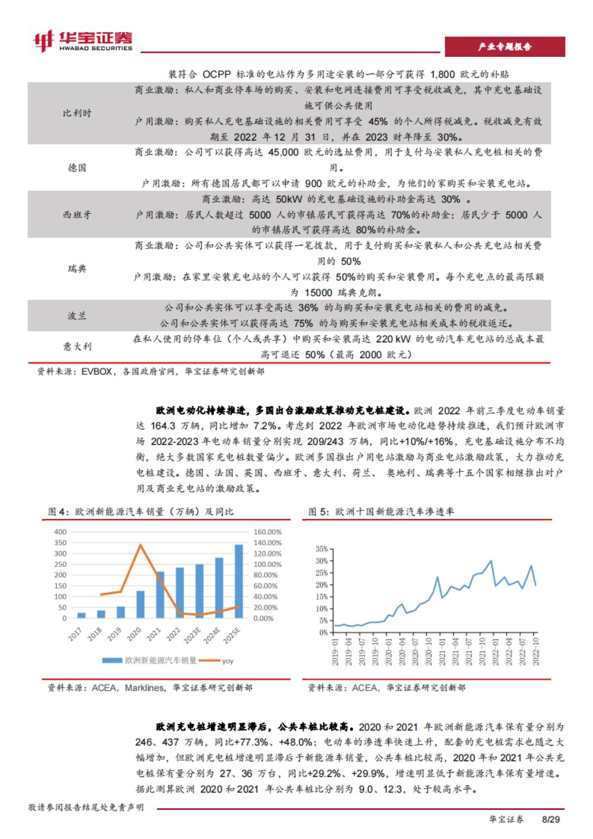 华宝证券：充电桩行业深度报告-充电桩迎来加速期-出海认证渠道技术构建α壁垒_第8页