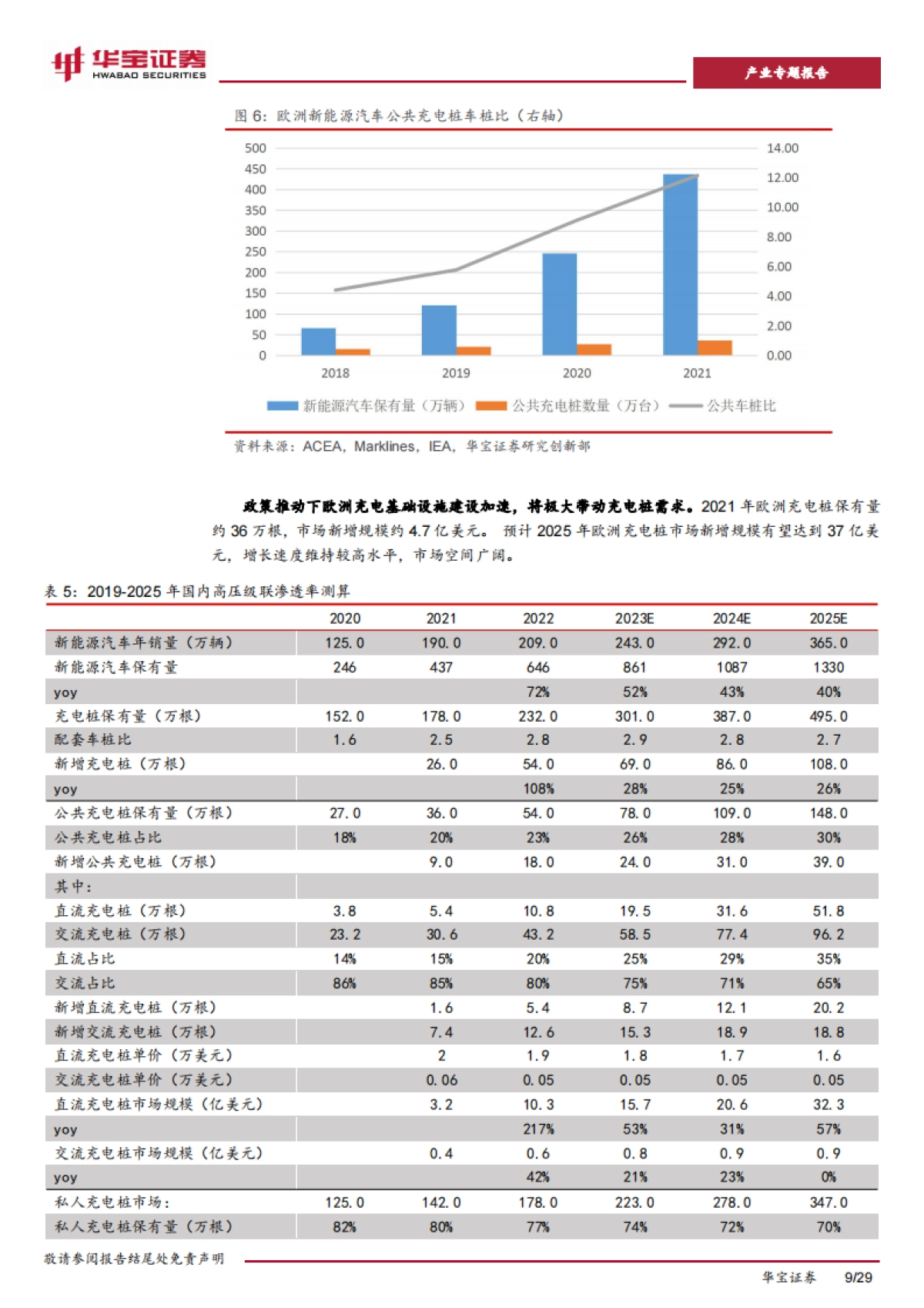 华宝证券：充电桩行业深度报告-充电桩迎来加速期-出海认证渠道技术构建α壁垒_第9页