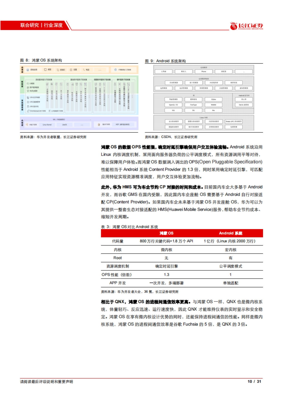计算机行业华为“赋能”汽车系列之五：鸿蒙OS如何改变智能座舱生态？-长江证券-31页_第10页