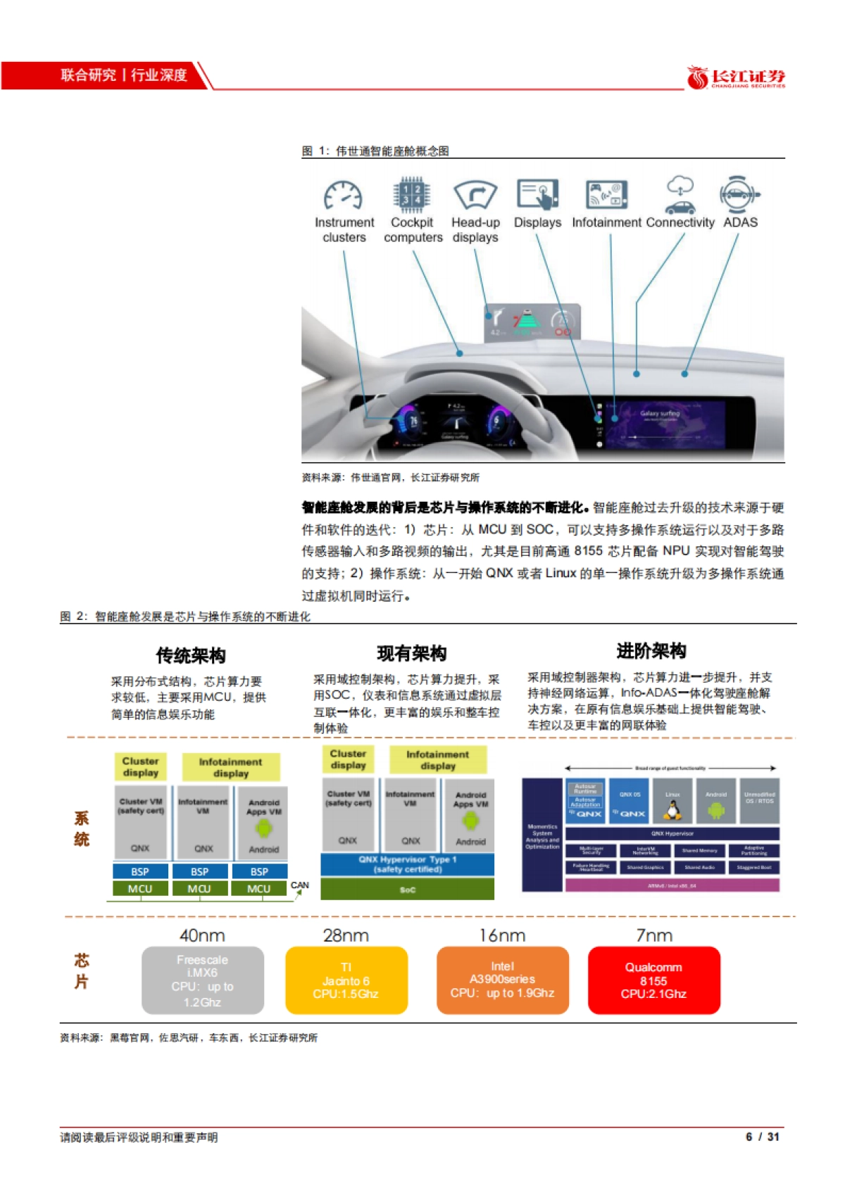 计算机行业华为“赋能”汽车系列之五：鸿蒙OS如何改变智能座舱生态？-长江证券-31页_第6页