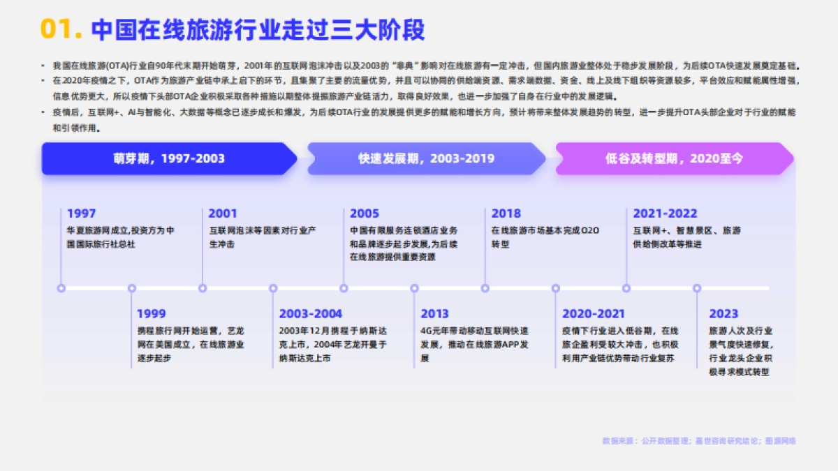 嘉世咨询：2024在线旅游行业简析报告_第2页
