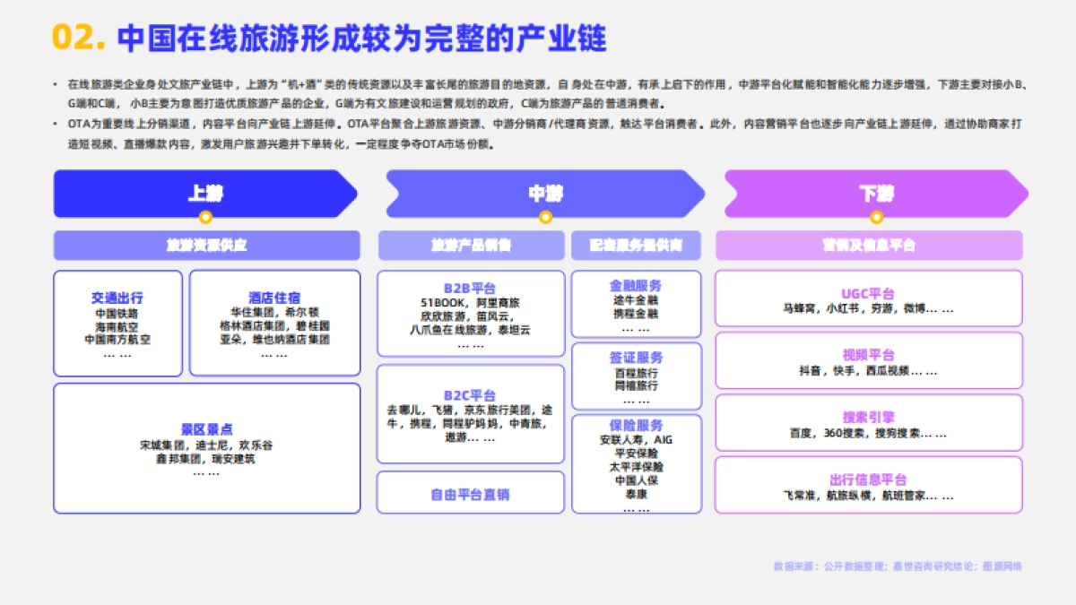 嘉世咨询：2024在线旅游行业简析报告_第3页