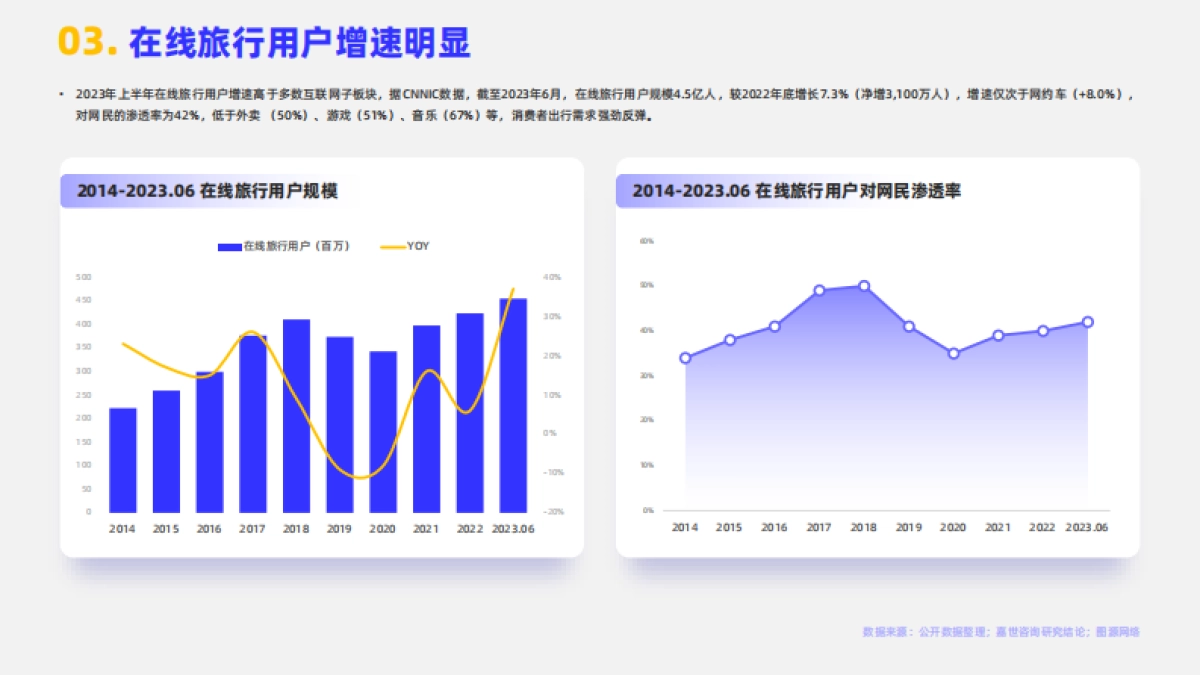 嘉世咨询：2024在线旅游行业简析报告_第4页