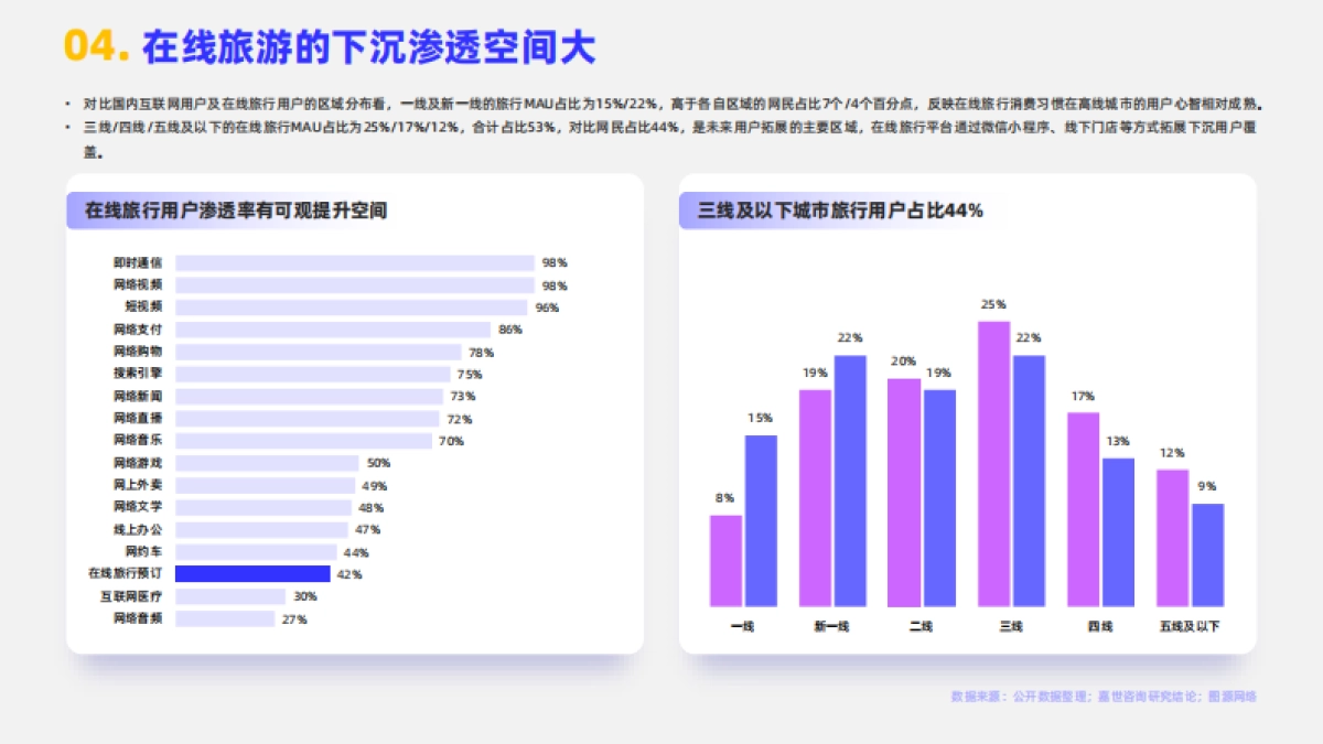 嘉世咨询：2024在线旅游行业简析报告_第5页