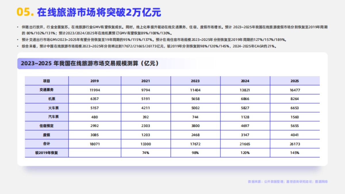 嘉世咨询：2024在线旅游行业简析报告_第6页