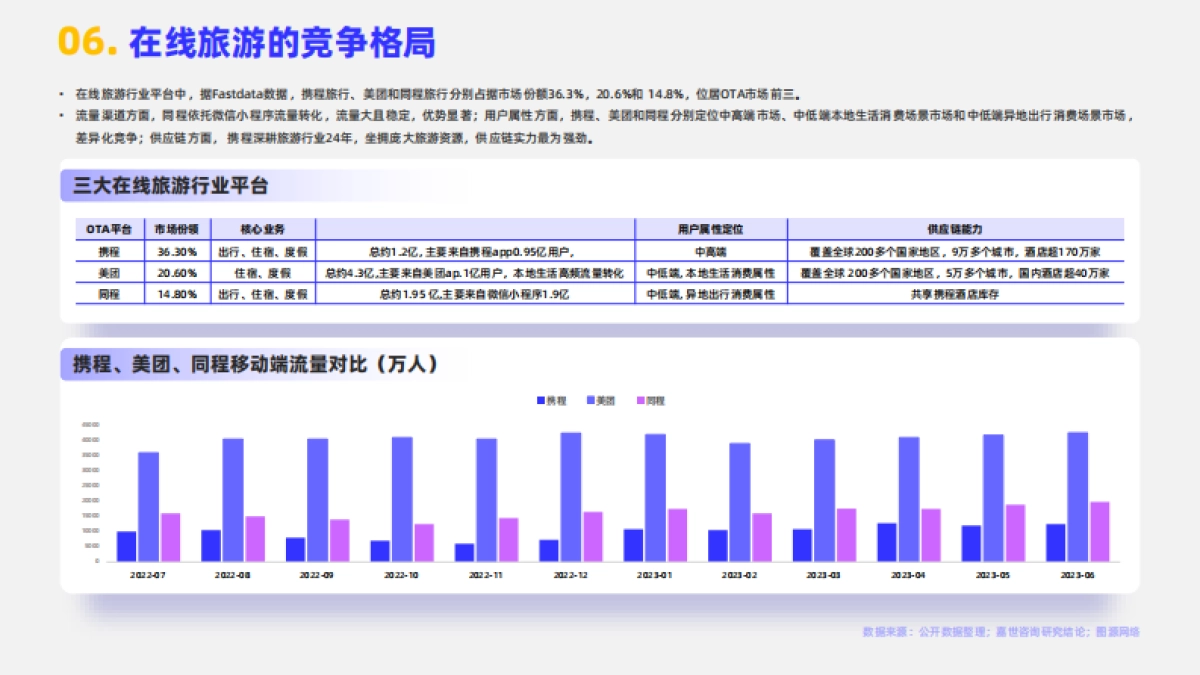 嘉世咨询：2024在线旅游行业简析报告_第7页
