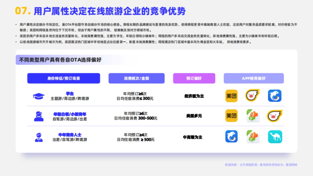 嘉世咨询：2024在线旅游行业简析报告_第8页
