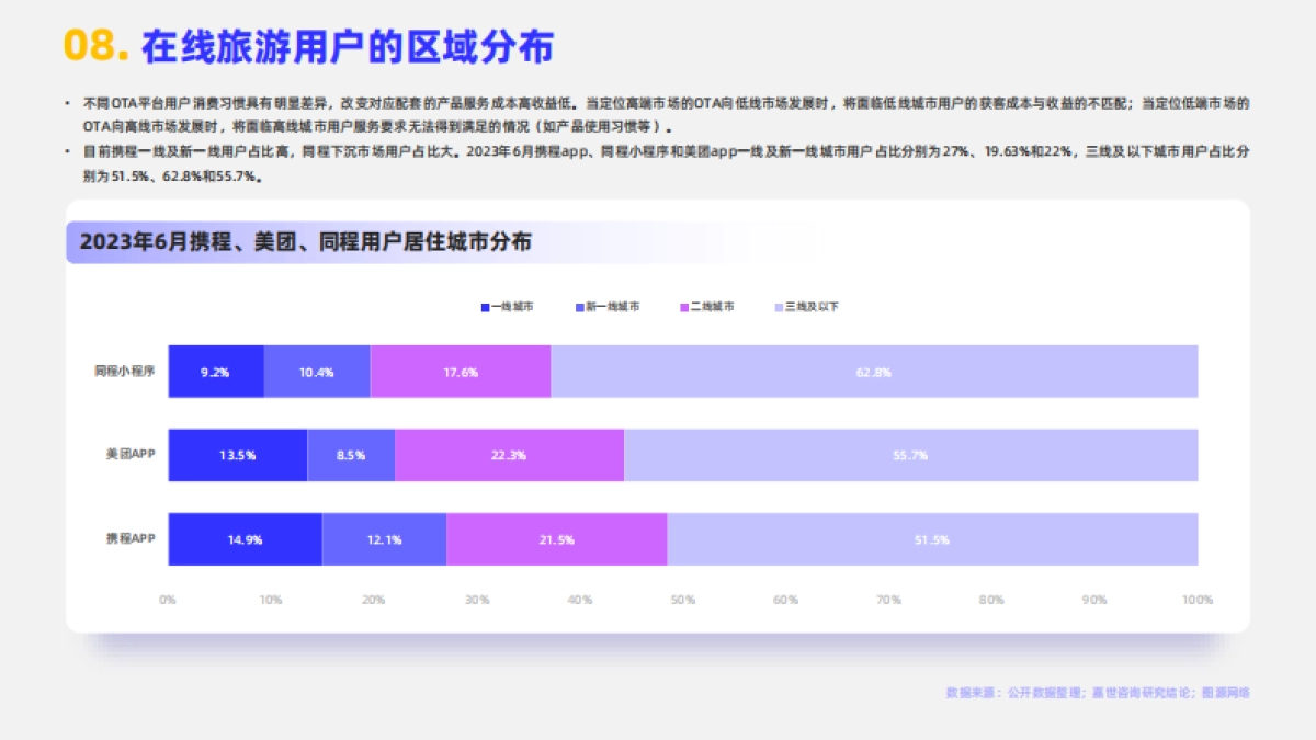 嘉世咨询：2024在线旅游行业简析报告_第9页