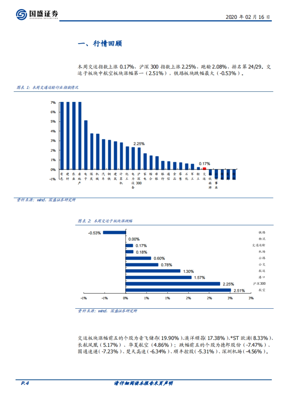 交通运输行业周报:暂免通行费利好快递物流企业,机场板块获外资持续流入_第4页