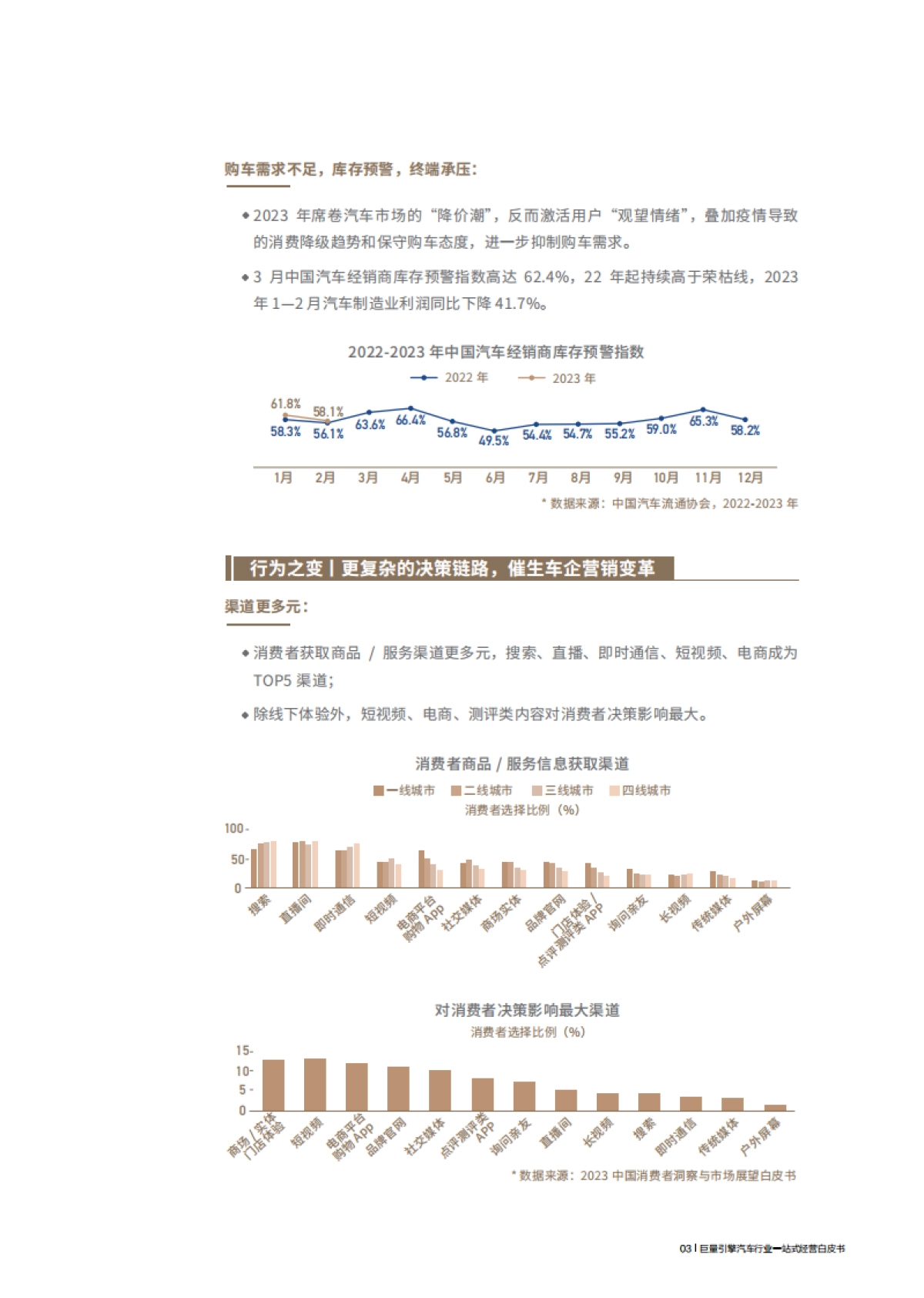 巨量引擎：2023汽车行业一站式经营白皮书_第7页