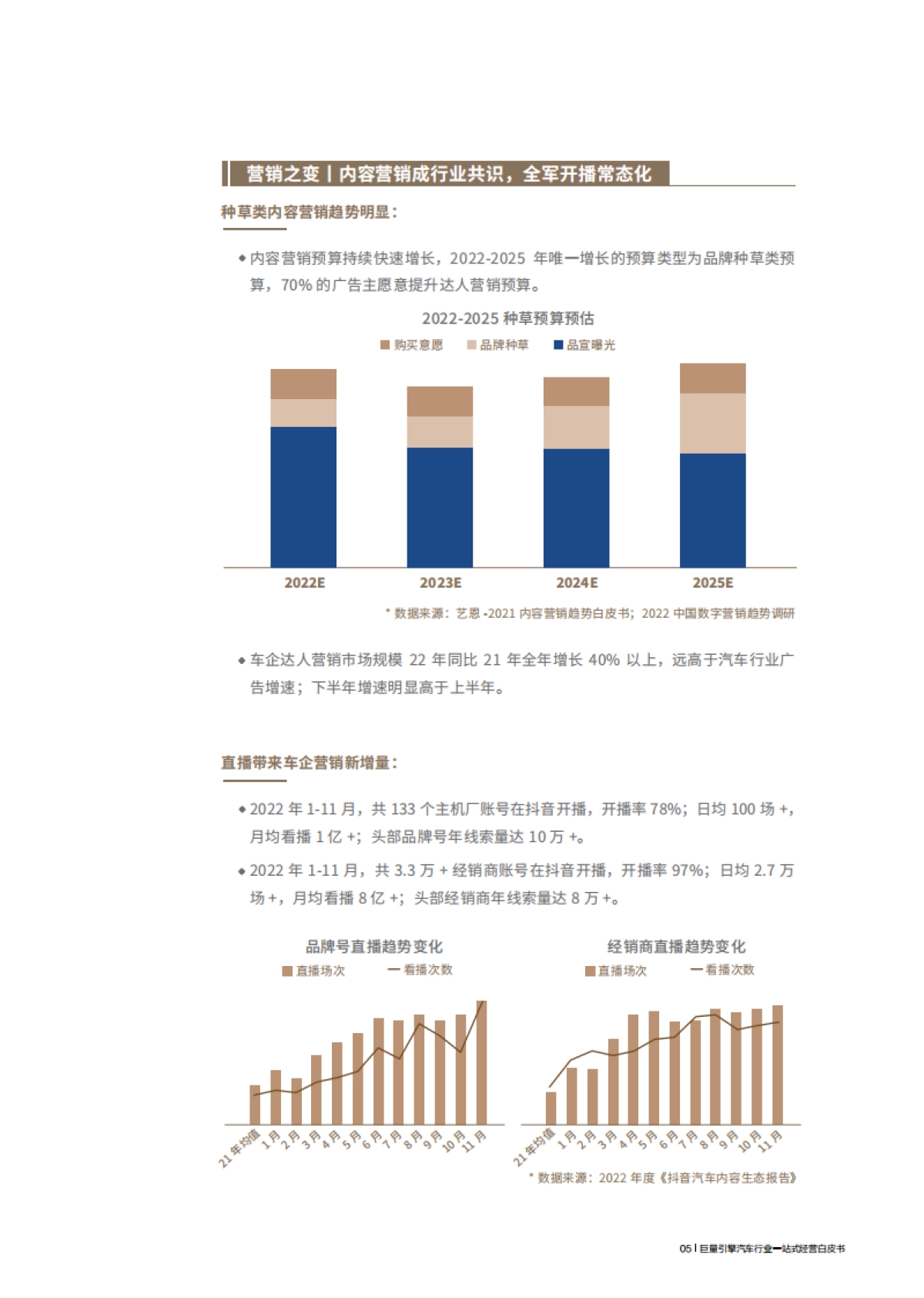 巨量引擎：2023汽车行业一站式经营白皮书_第9页