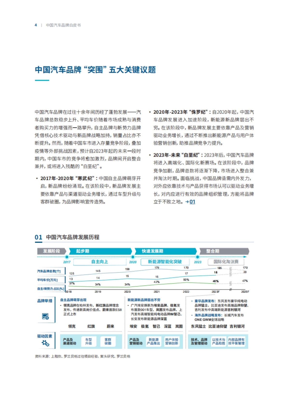 罗兰贝格《中国汽车品牌白皮书——制胜行业“下半场”：汽车品牌加速转型重构》_第4页