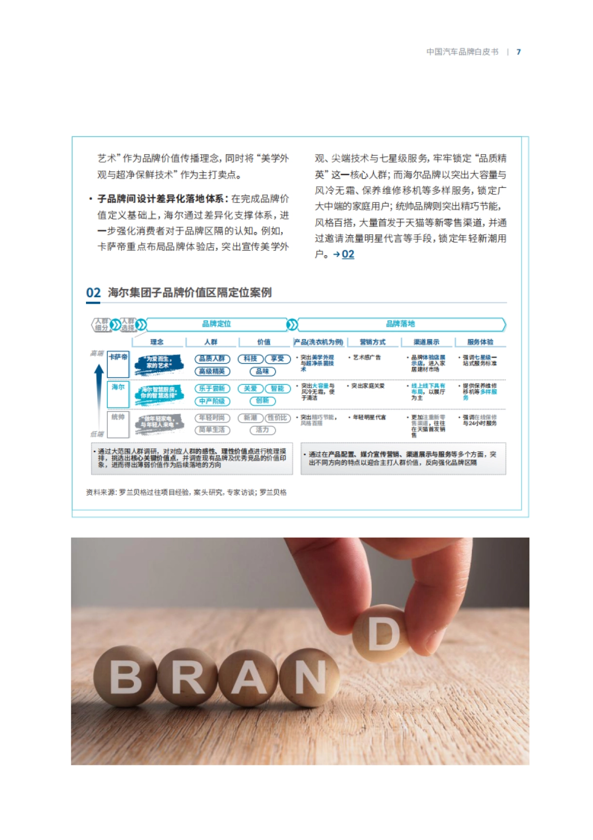 罗兰贝格《中国汽车品牌白皮书——制胜行业“下半场”：汽车品牌加速转型重构》_第7页