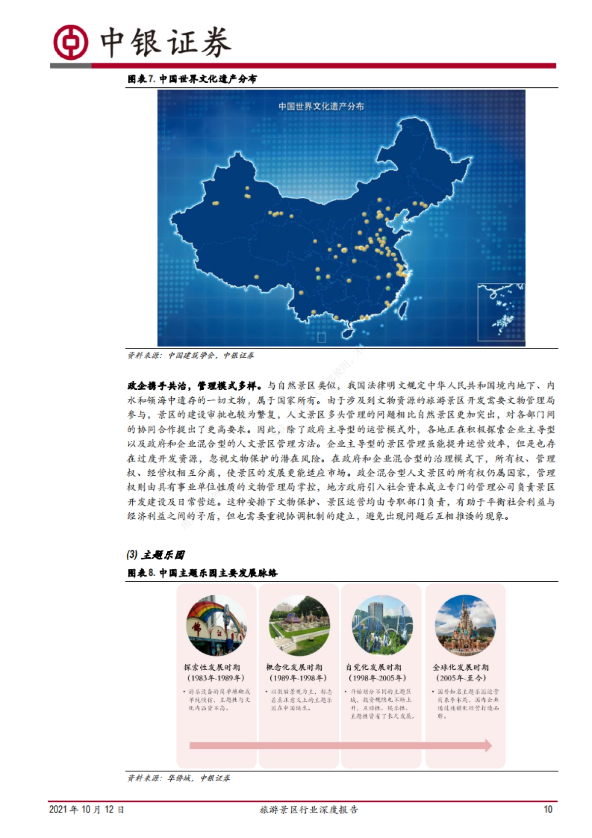 旅游景区行业深度报告：内外兼修，多元创新-中银证券-68页_第10页