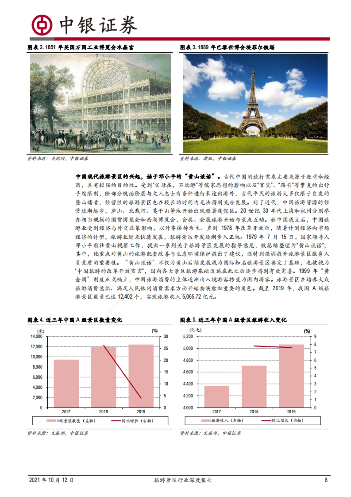 旅游景区行业深度报告：内外兼修，多元创新-中银证券-68页_第8页