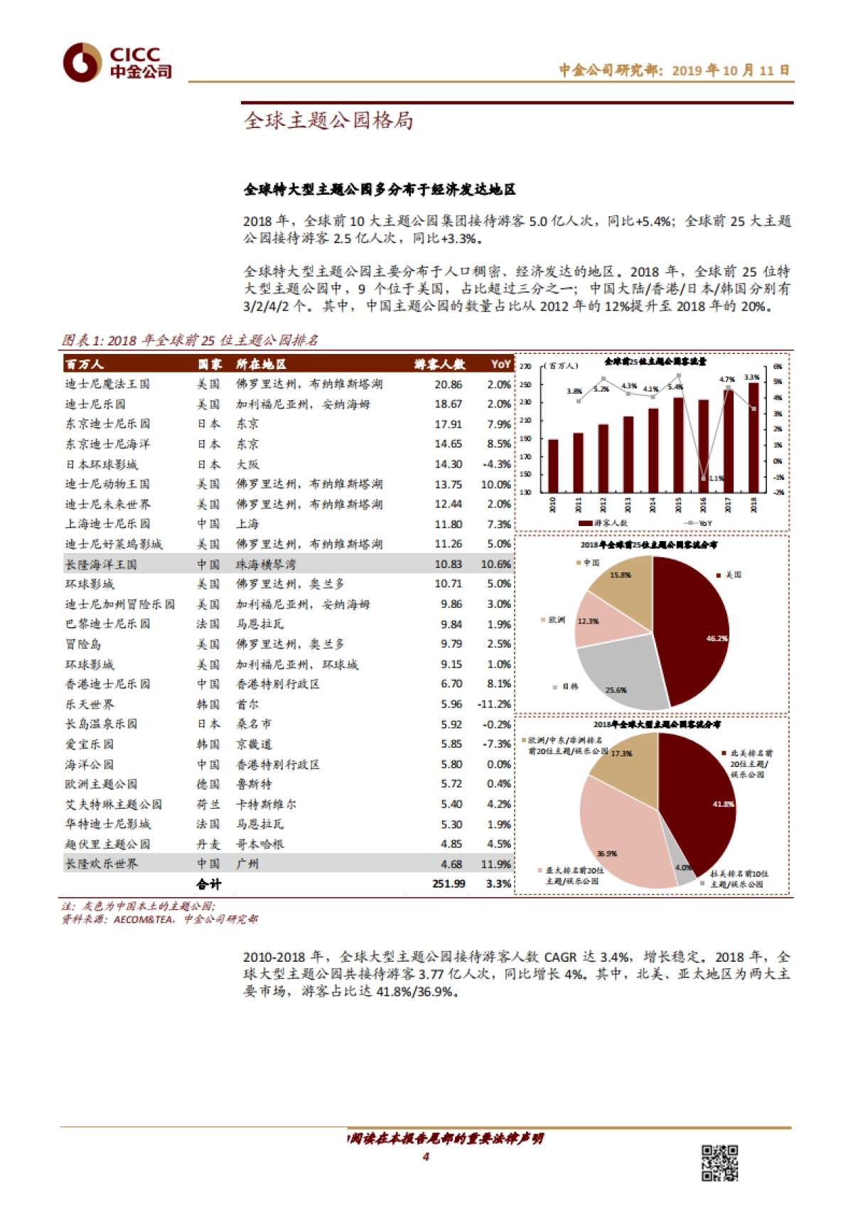 旅游行业全球主题公园研究：迪士尼模式难以模仿，“中国军团”各显神通-中金公司-25页_第4页
