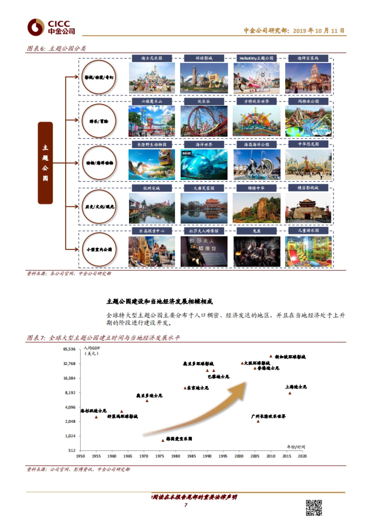 旅游行业全球主题公园研究：迪士尼模式难以模仿，“中国军团”各显神通-中金公司-25页_第7页