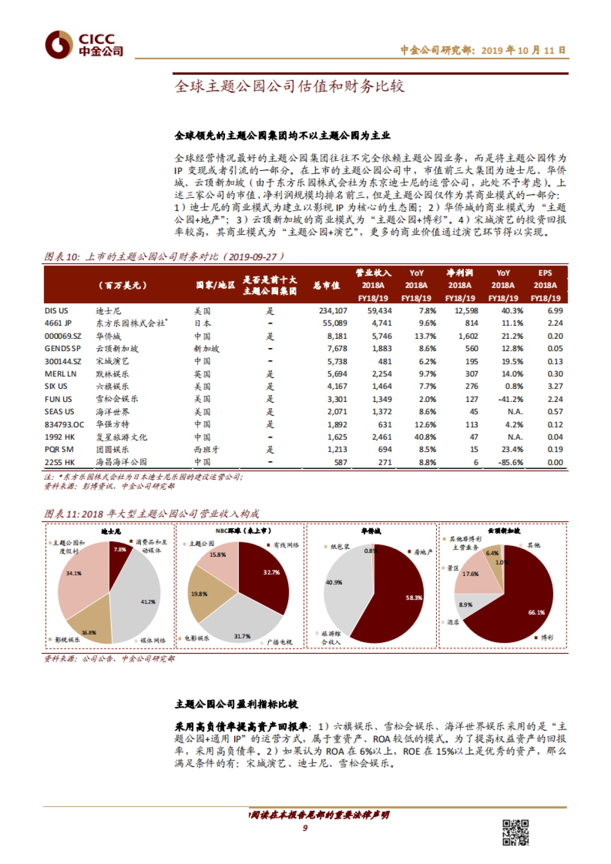 旅游行业全球主题公园研究：迪士尼模式难以模仿，“中国军团”各显神通-中金公司-25页_第9页