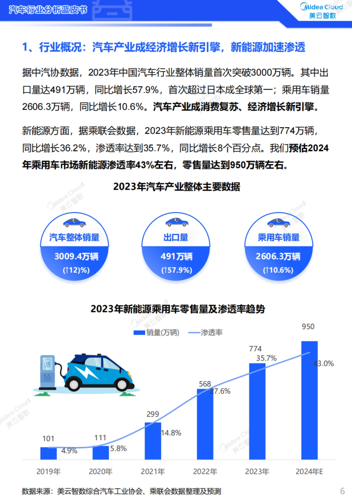 美云智数：2023汽车行业分析蓝皮书：客户体验篇_第6页