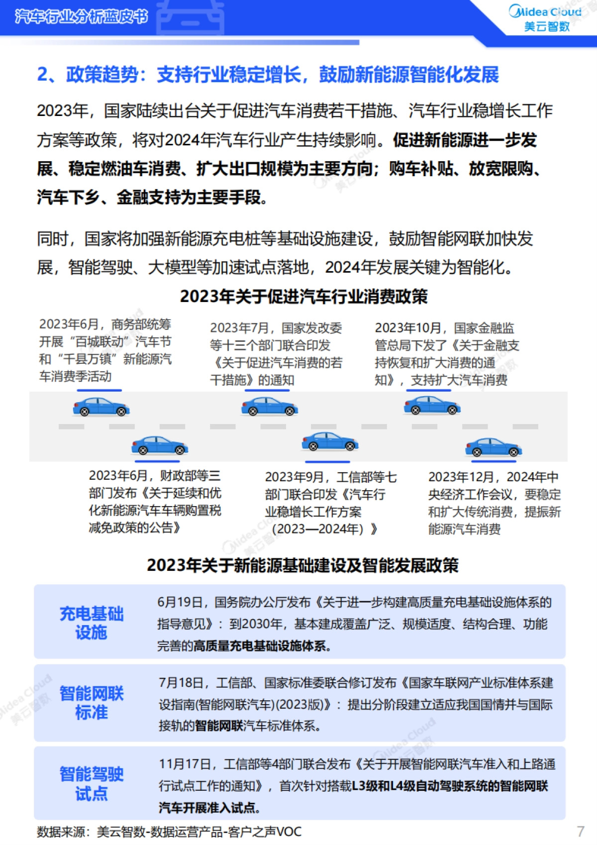 美云智数：2023汽车行业分析蓝皮书：客户体验篇_第7页