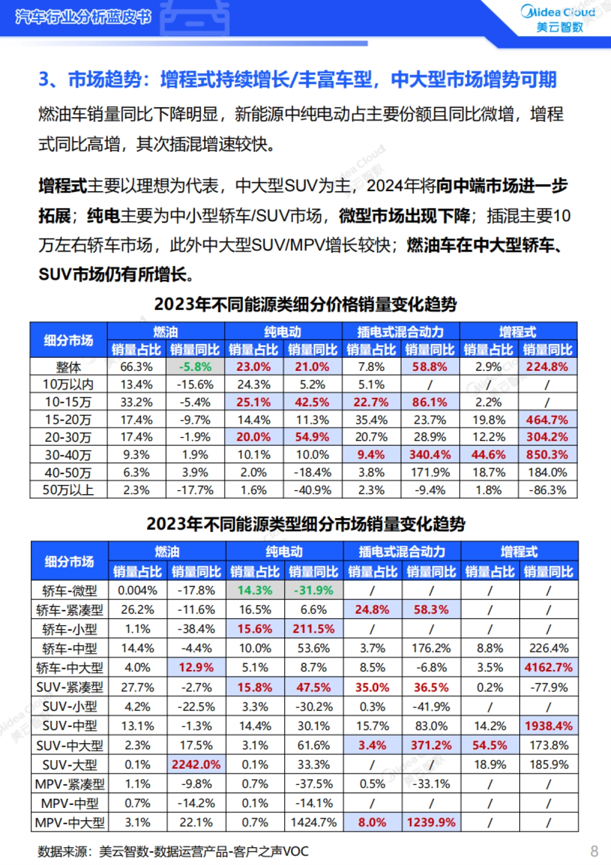 美云智数：2023汽车行业分析蓝皮书：客户体验篇_第8页