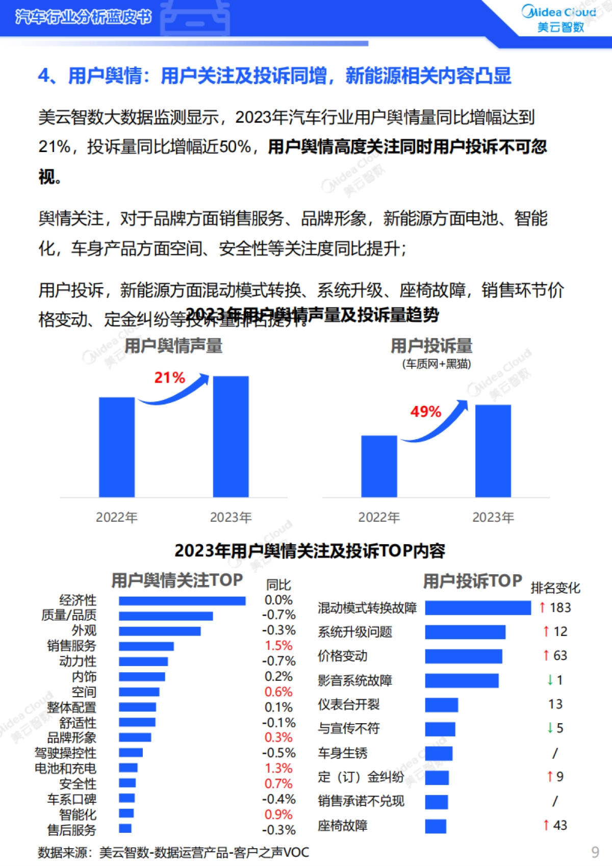 美云智数：2023汽车行业分析蓝皮书：客户体验篇_第9页