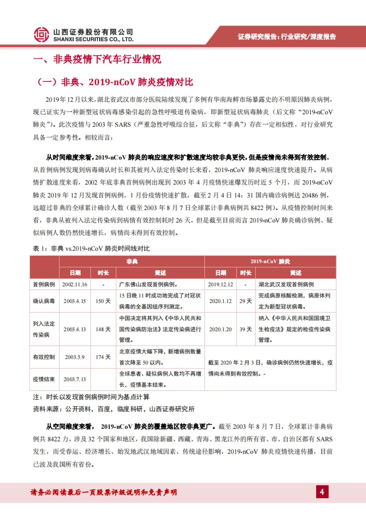 汽车：“新冠”肺炎对行业影响&展望-短期行业承压，长期趋势不变_第4页