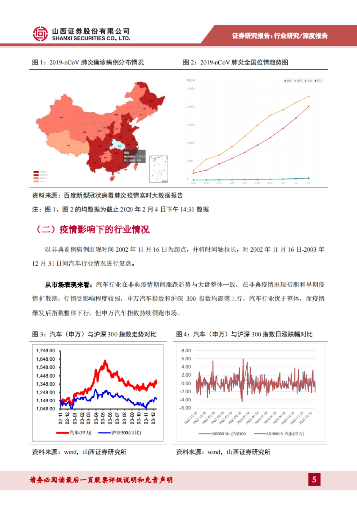 汽车：“新冠”肺炎对行业影响&展望-短期行业承压，长期趋势不变_第5页