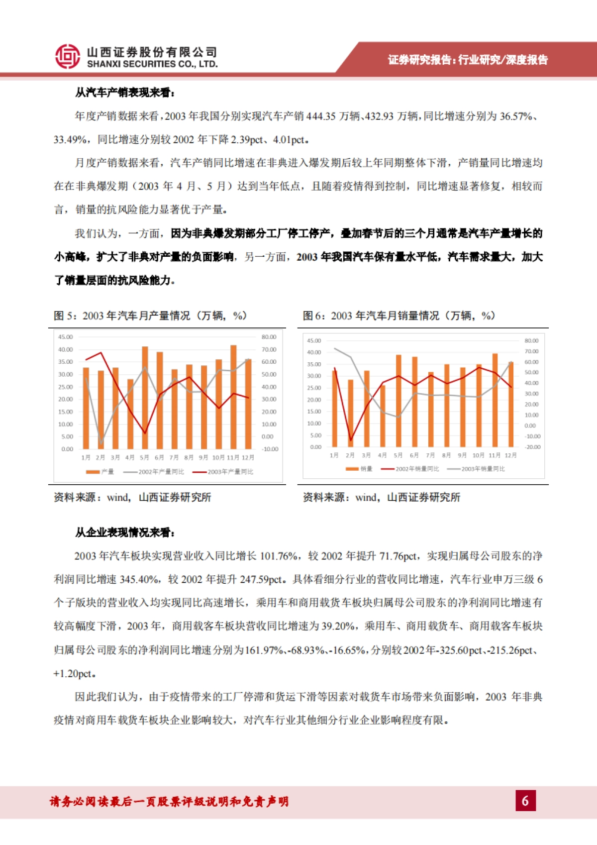 汽车：“新冠”肺炎对行业影响&展望-短期行业承压，长期趋势不变_第6页