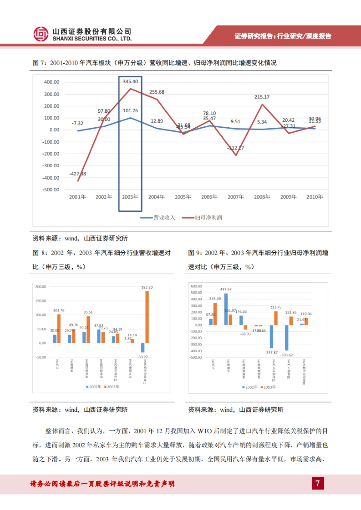 汽车：“新冠”肺炎对行业影响&展望-短期行业承压，长期趋势不变_第7页