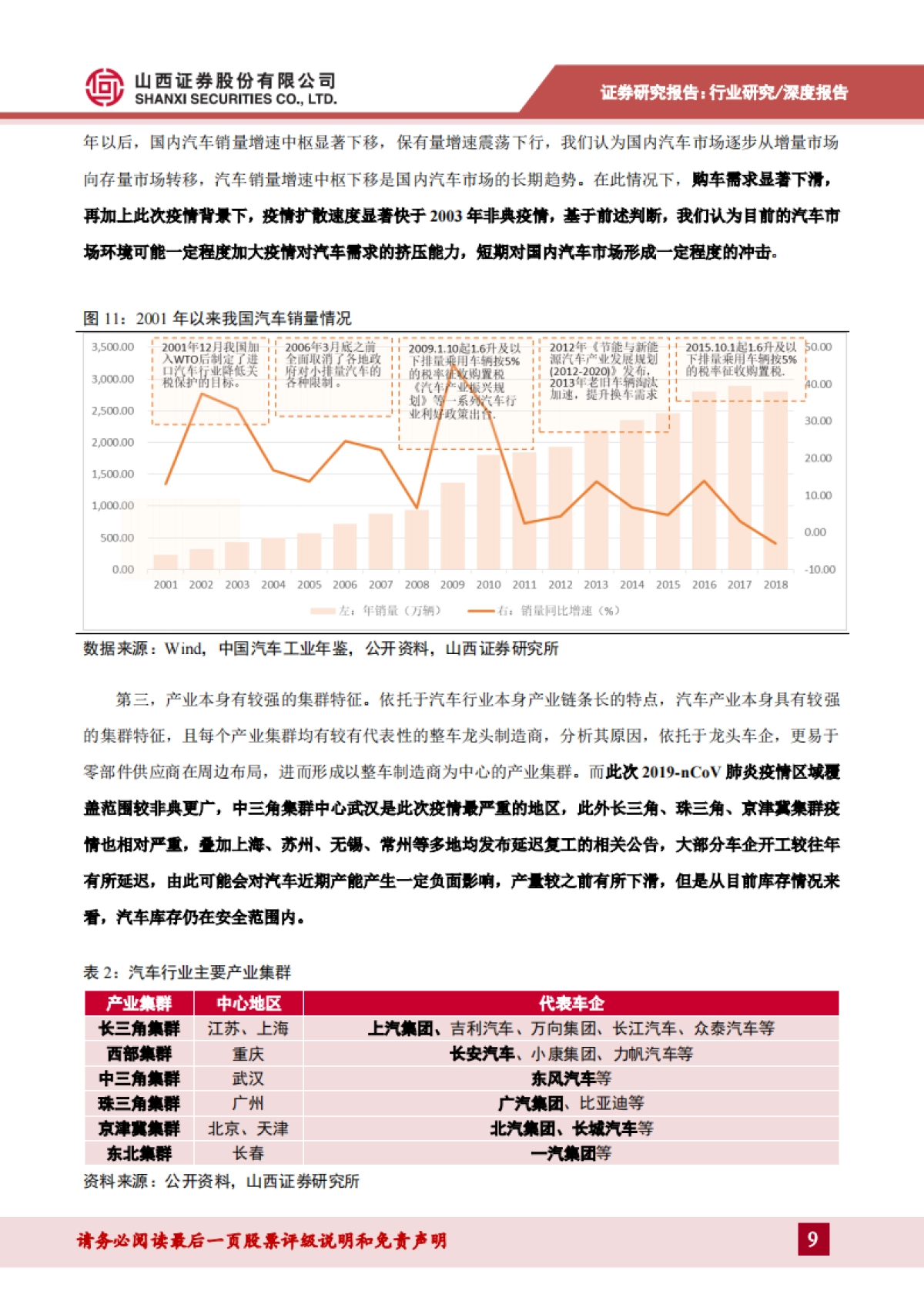 汽车：“新冠”肺炎对行业影响&展望-短期行业承压，长期趋势不变_第9页