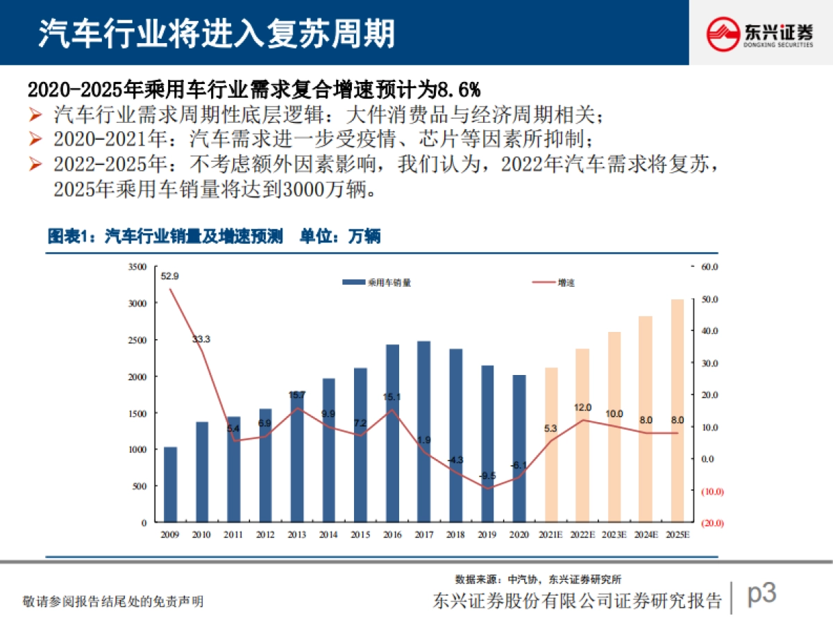 汽车策略：行业周期复苏与零部件格局重塑_第3页