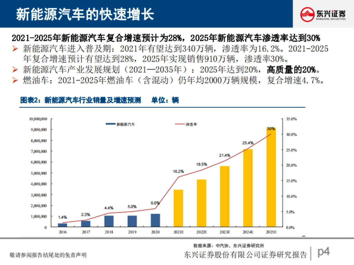 汽车策略：行业周期复苏与零部件格局重塑_第4页