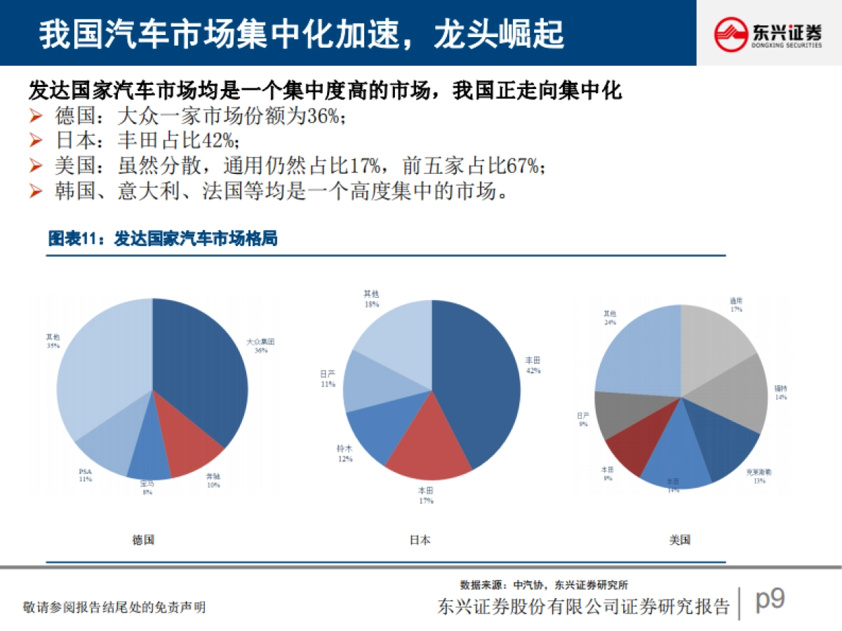 汽车策略：行业周期复苏与零部件格局重塑_第9页