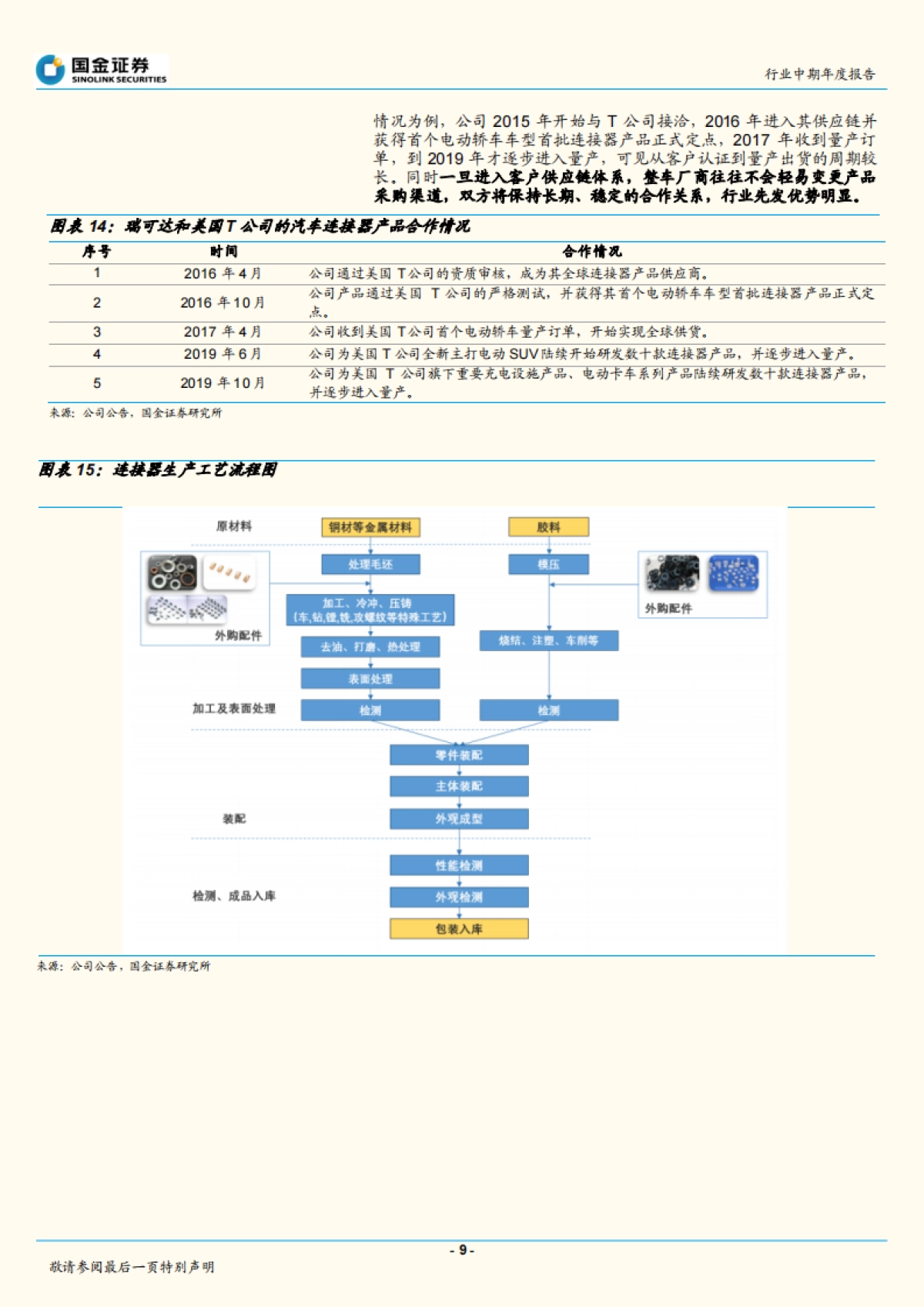 汽车电子方向行业研究-2022年车载连接器年度策略：需求高增、国产率提升、利润率修复-国金证券-16页_第9页