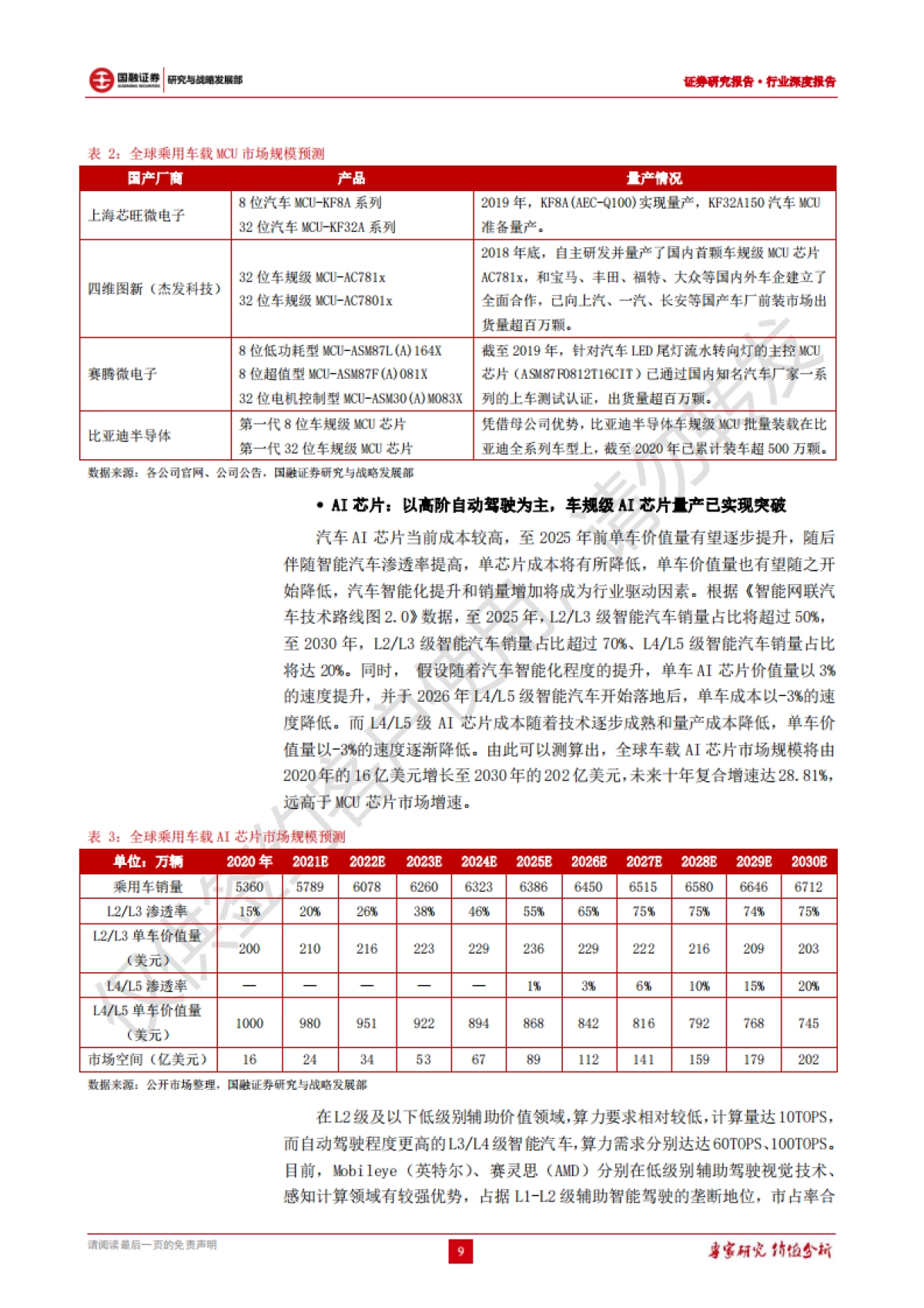 汽车电子行业深度报告：汽车智能化加速渗透，汽车电子产业链迎来发展机遇_第9页