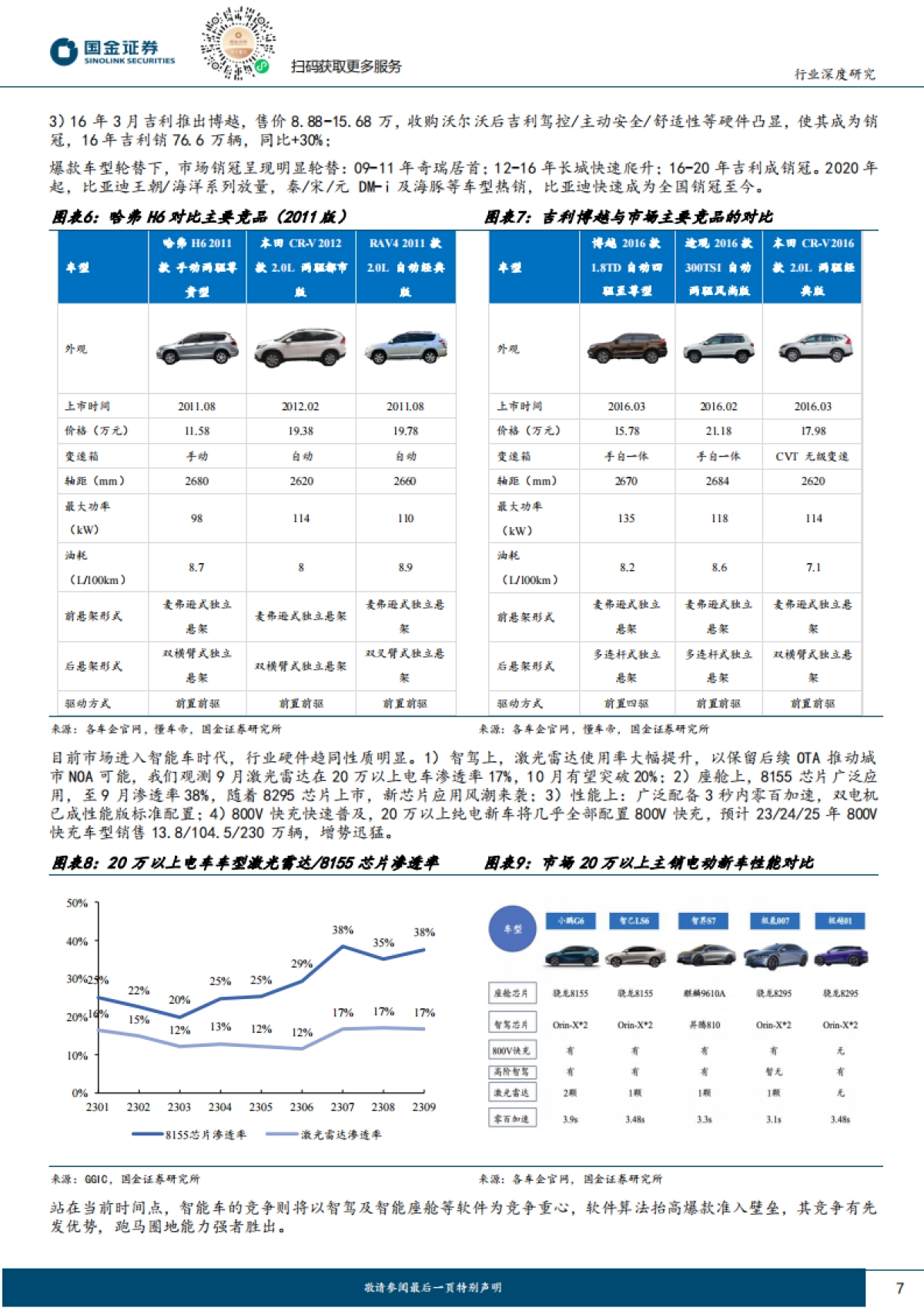 汽车及汽车零部件行业深度研究：小米汽车专题，智能化时代竞争加剧，小米将如何突出重围？-国金证券-25页_第7页