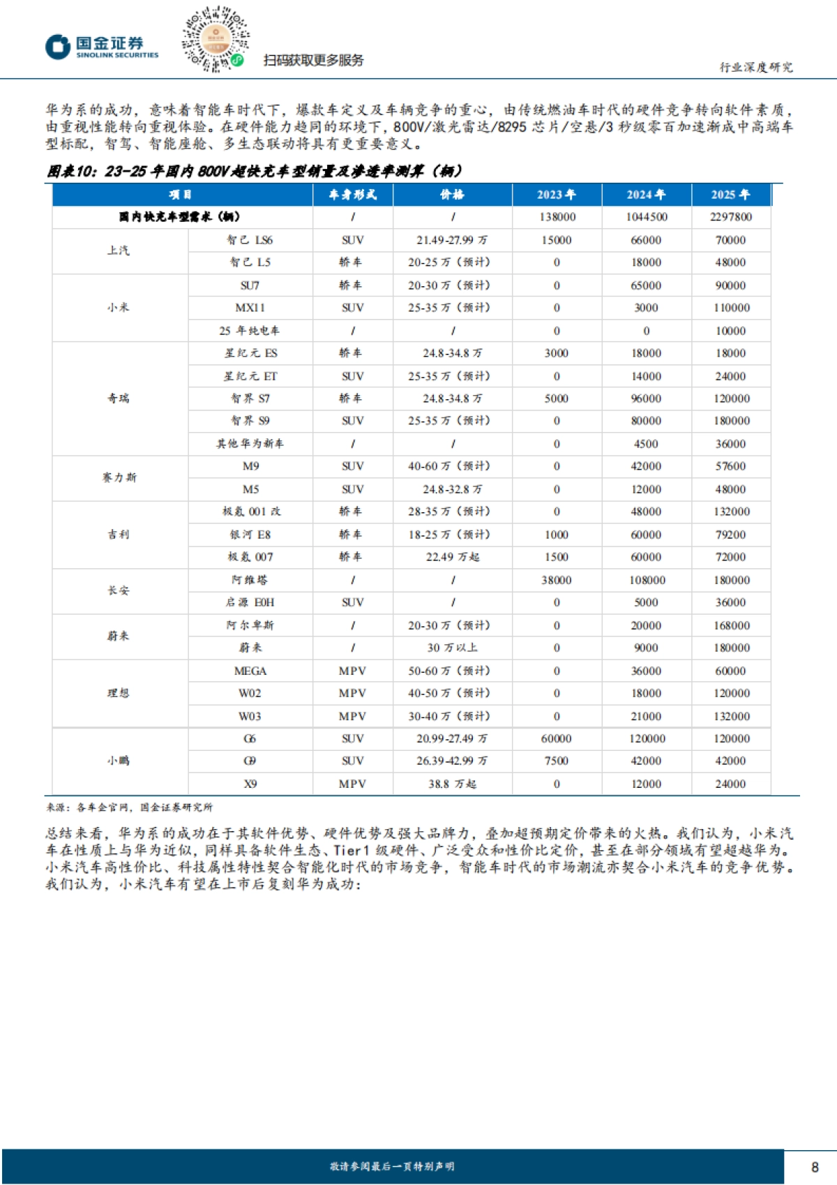 汽车及汽车零部件行业深度研究：小米汽车专题，智能化时代竞争加剧，小米将如何突出重围？-国金证券-25页_第8页