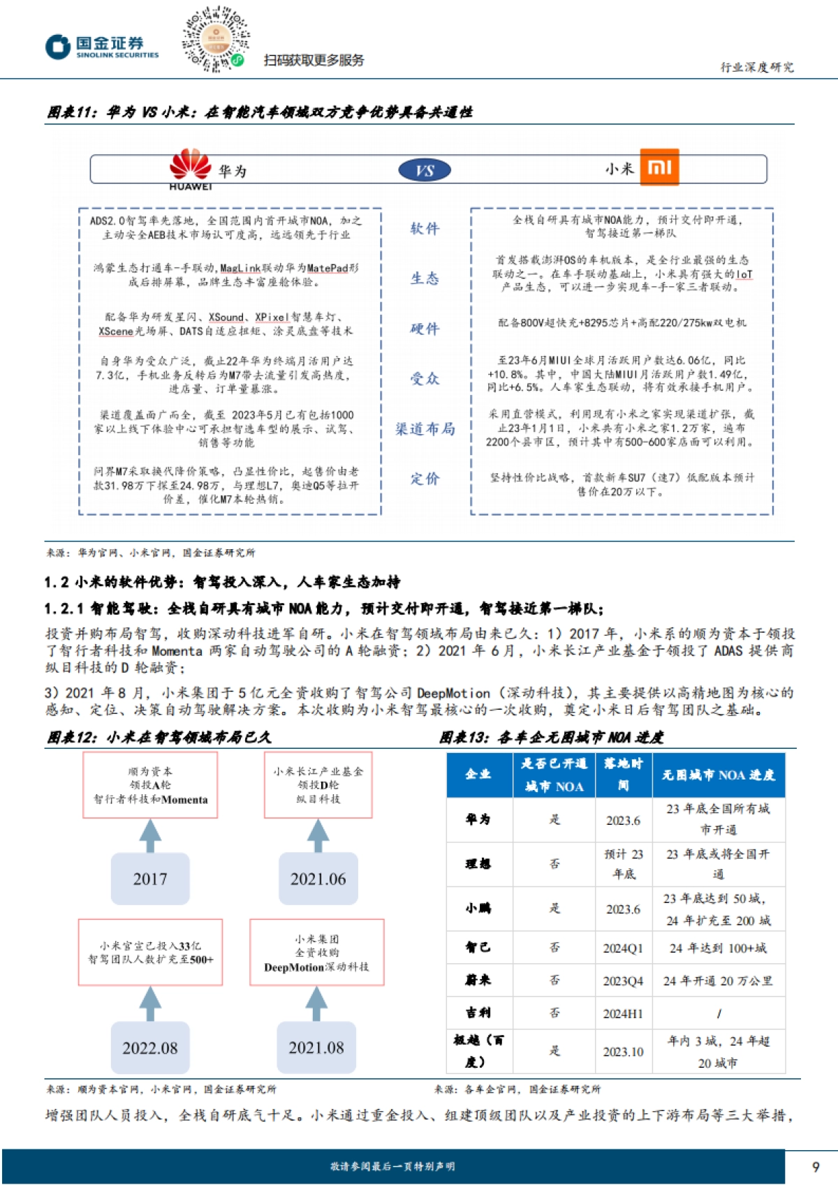 汽车及汽车零部件行业深度研究：小米汽车专题，智能化时代竞争加剧，小米将如何突出重围？-国金证券-25页_第9页