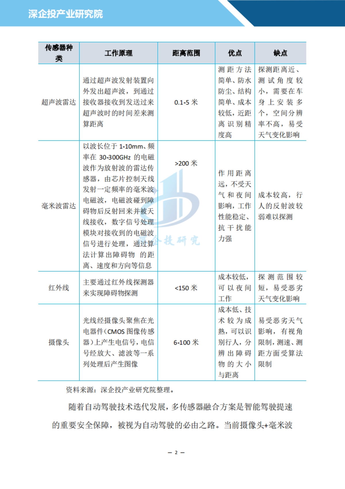 汽车雷达行业研究报告：多传感器融合为自动驾驶必由之路，激光雷达或迎来万亿市场_第5页