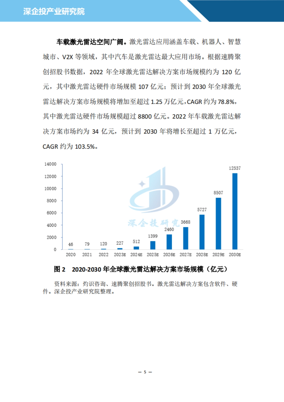 汽车雷达行业研究报告：多传感器融合为自动驾驶必由之路，激光雷达或迎来万亿市场_第8页