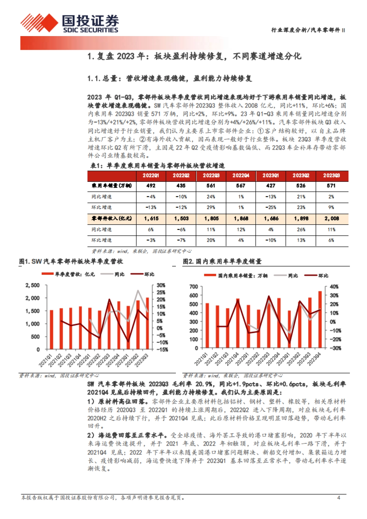 汽车零部件行业深度分析：行业变革加速，看好两大成长主线-国投证券-24页_第4页