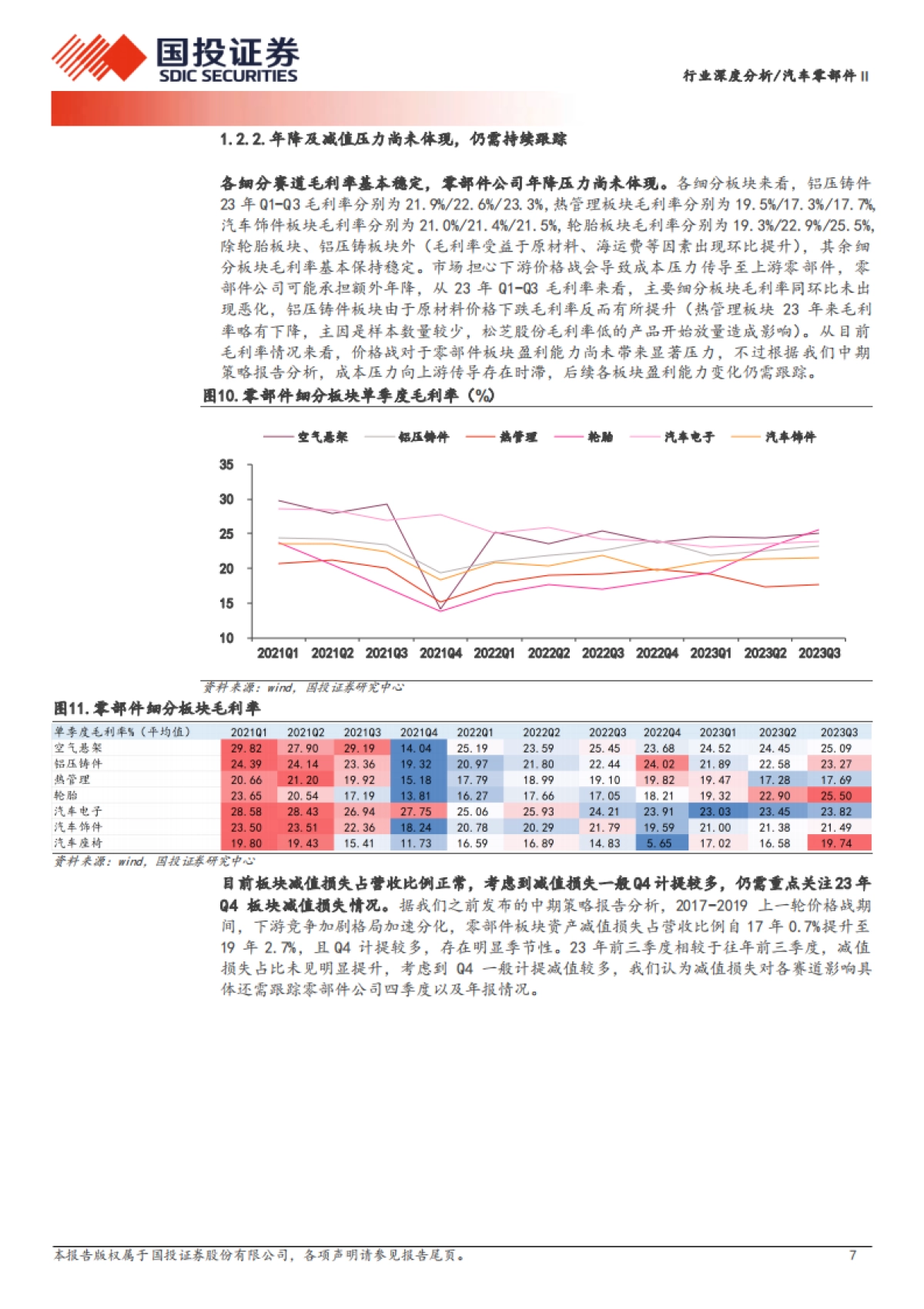 汽车零部件行业深度分析：行业变革加速，看好两大成长主线-国投证券-24页_第7页